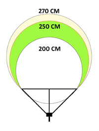 Disegno Cesta Trpode